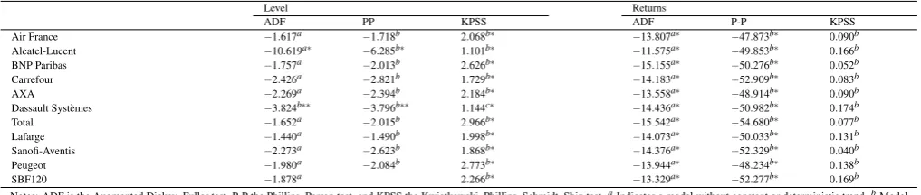 Table 5.3