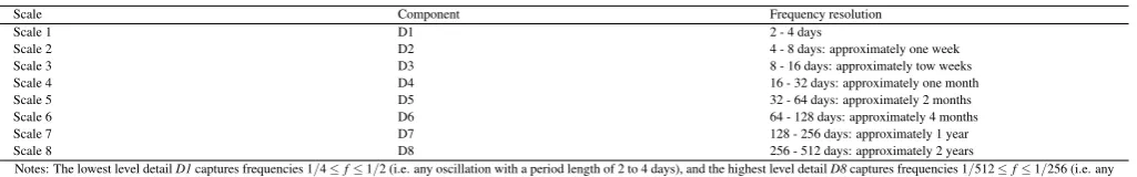 Table 5.4