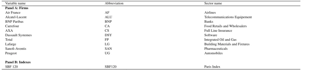 Table 5.1