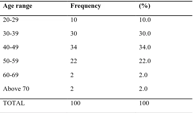 Table 2:  Distribution of working experience of the drivers                                                                                                            