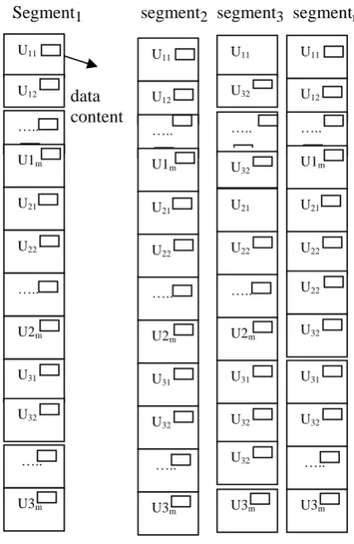 Fig 1    Representation of Segment ID and User ID with user revocation being performed for user User_ID (U22) for Segment_ID (Segment1) The content of the segment to be read is performed using the 