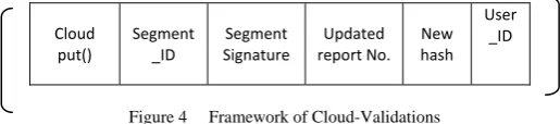 Figure 4     Framework of Cloud-Validations 