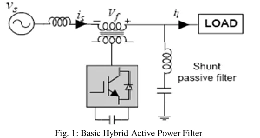 Fig. 2: Hardware block diagram 