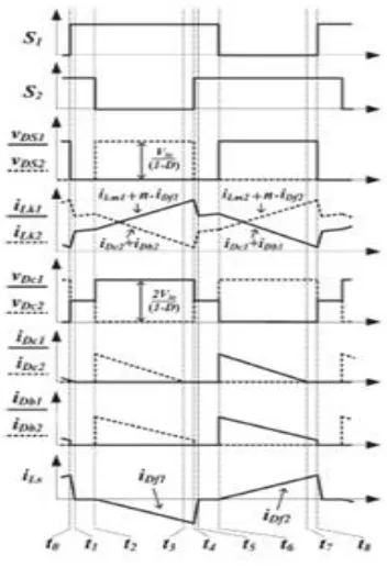 Fig. 5: Switching pattern 