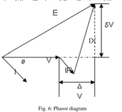 Fig. 6: Phasor diagram 