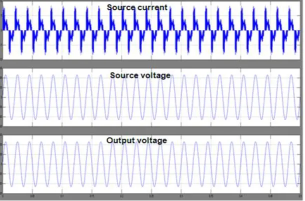 Fig. 9:  Power factor before compensation 