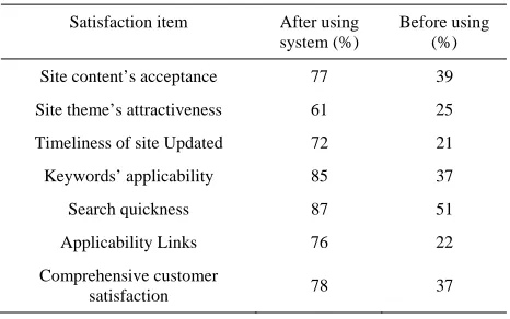 Figure 3. The reasoning model based on Bayesian 