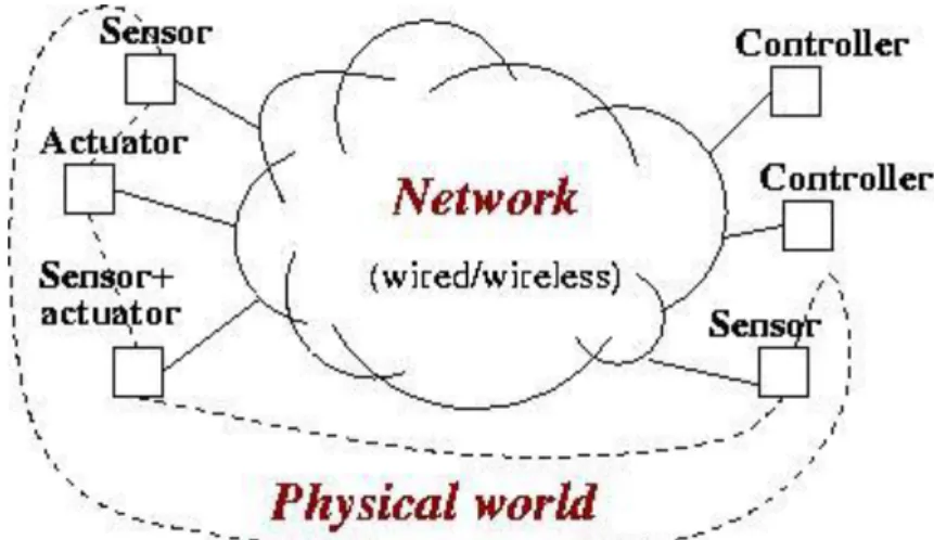 Fig. 1: data exchange between system components via network. 
