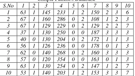 Table - 3 Simple Patient's Database 