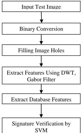Fig. 2: Show Original Image 