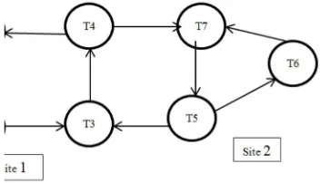 Table 2: Transaction queue with the priority_id 