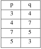 Fig 4: A deadlock free TWFG of the two sites 