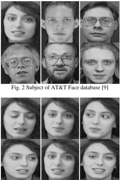 Fig. 2 Subject of AT&T Face database [9] 