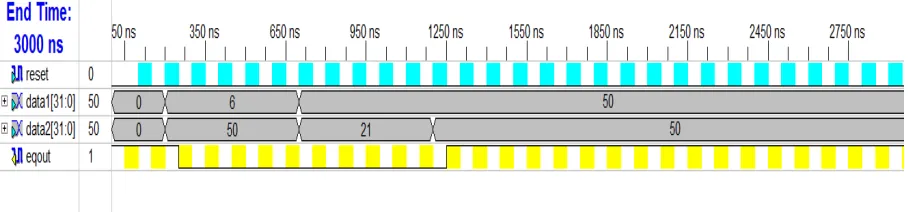 Fig 5.1. Comparator output waveform 