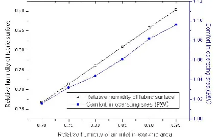 TABLE III RESULT OF FOUR FACTORS AND THREE LEVELS SIMULATION  