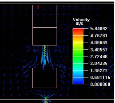 Figure 13. Simulation g flow field result of vertical cross on the loom at a typical area 