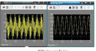 Fig. , the 5000Hz signal is excepted from input signal x(t). From the above figures. , the amplitude-