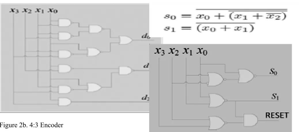 Figure 2b. 4:3 Encoder  