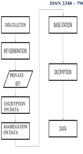 Fig. 1 System Architecture. 