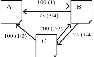 Fig 2.1 Taxonomy of Web Mining 