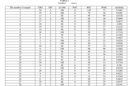 TABLE I.  AMPLE            DATA