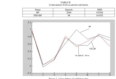 TABLE II. OMPARISON WITH LEARNING METHODS