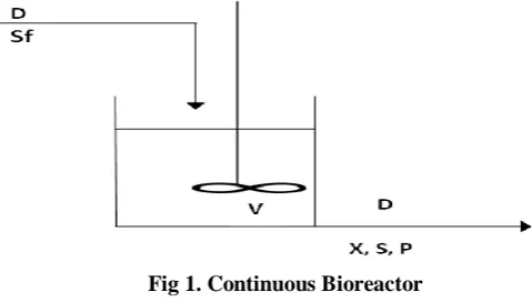 Fig 1. Continuous Bioreactor 