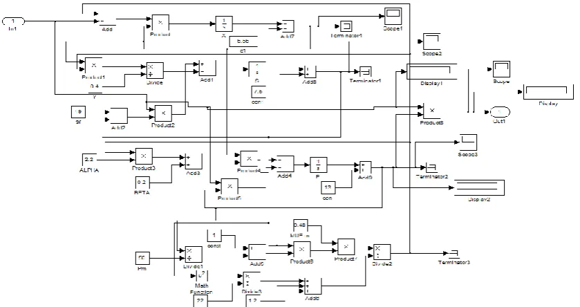 Fig 2. Closed loop block diagram of Direct Inverse Neural   Network   Control of   Bioreactor 