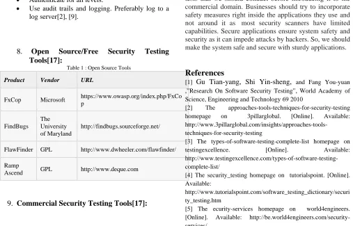 Table 1 : Open Source Tools 