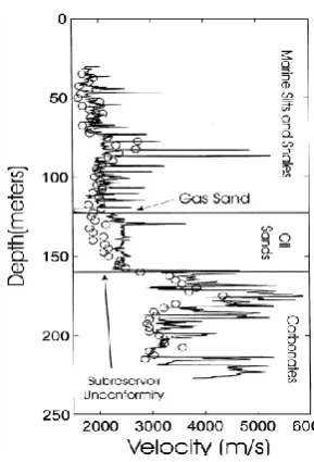 Figure 7. Comparison of logging data before and after heating10