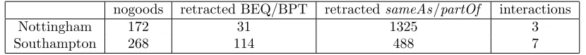 Table 2: LBPT Veriﬁcation of Matches