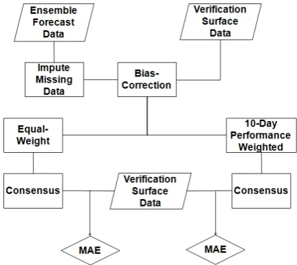 Table 1. List of each observation location and the ICAO code. 