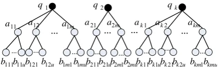 Figure 2. Initial semantic trees 