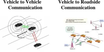 Fig 1. VANET Communications 