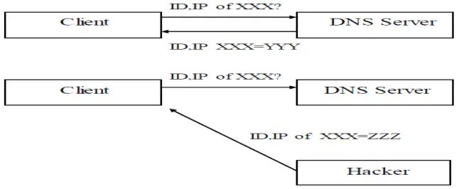 Fig. Cache Positioning  