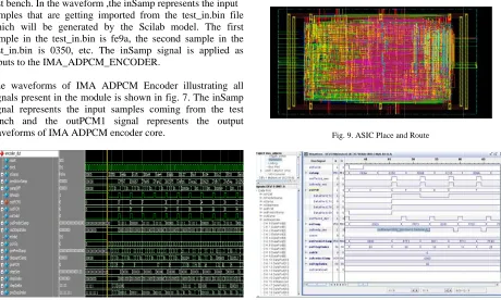 Fig. 8. The simulationn results for IMA AADPCM Decoder mmodule 