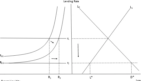 Figure 1. The Bank Liquidity Trap 