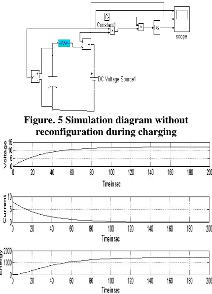 Figure. 5 Simulation diagram without reconfiguration during charging 