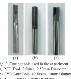 Fig. 2. Cutting tools used in the experiment. (a) PCD Tool- 3 flutes, 9.53mm Diameter  C ttitld i thi