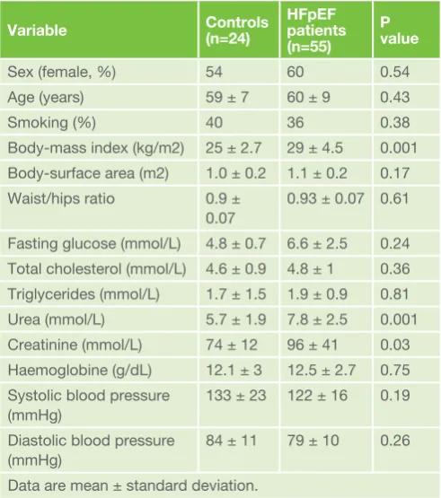 Table 1. Comparison of clinical and biochemical data between patient’s groups