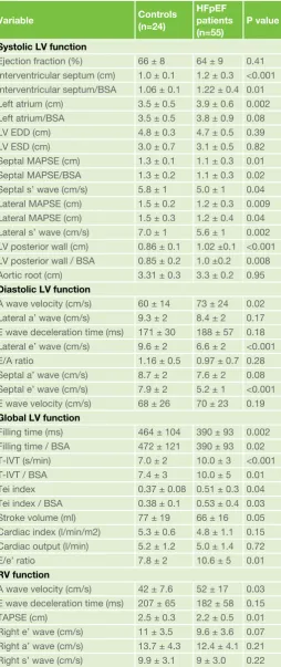 Table 2. Comparison of echocardiographic data between patient’s groups