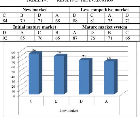 Figure 5.  Training of BP neural network 