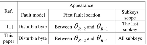 TABLE II.  TYPE SIZES FOR  CAMERA-READY PAPERS 