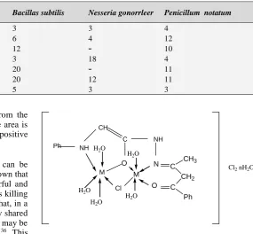 Table 4. Antimicrobial activity of the ligand H2L and its complexes. 