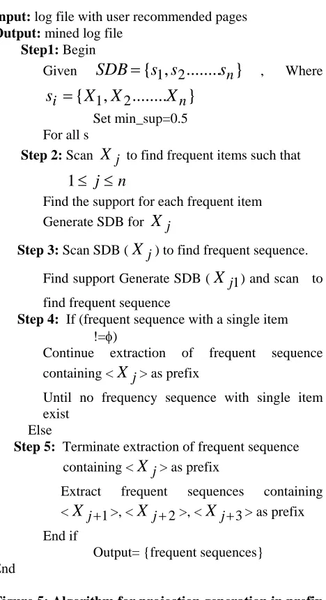 Figure 5: Algorithm for projection generation in prefix span GSP 