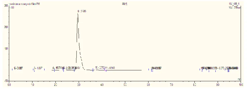 Fig. 2. standard chromatogram of prulifloxacin at 20 μg/ml. 