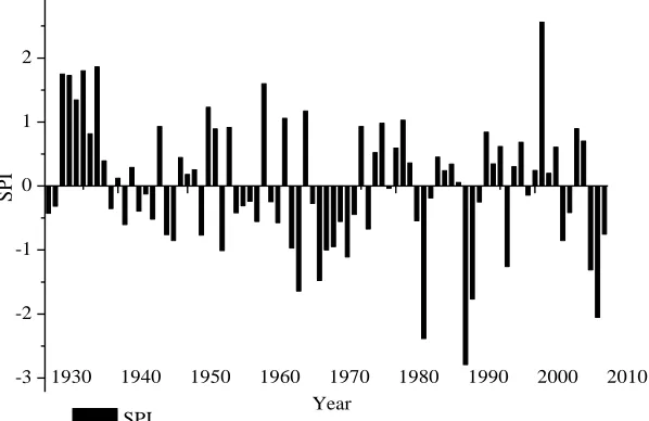 Fig.7: Drought condition of Eritrea based on SPI from 1930 to 2010  