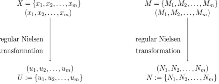 Figure 1. Simultaneously regular Nielsen transformations for the dealer. 