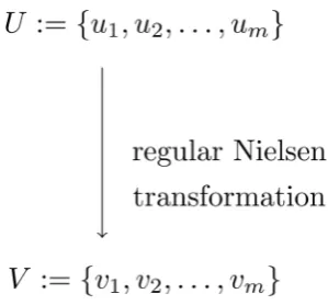 Figure 3. Regular Nielsen transformation. 