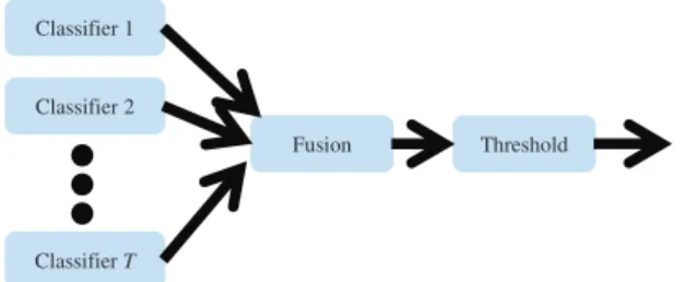 Figure 1. Conceptualization of the standard method.